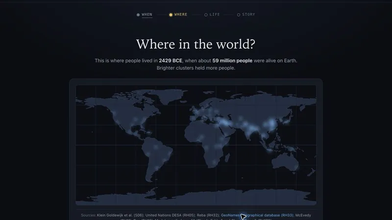 Any Human Ever Game: Historical Life Generator