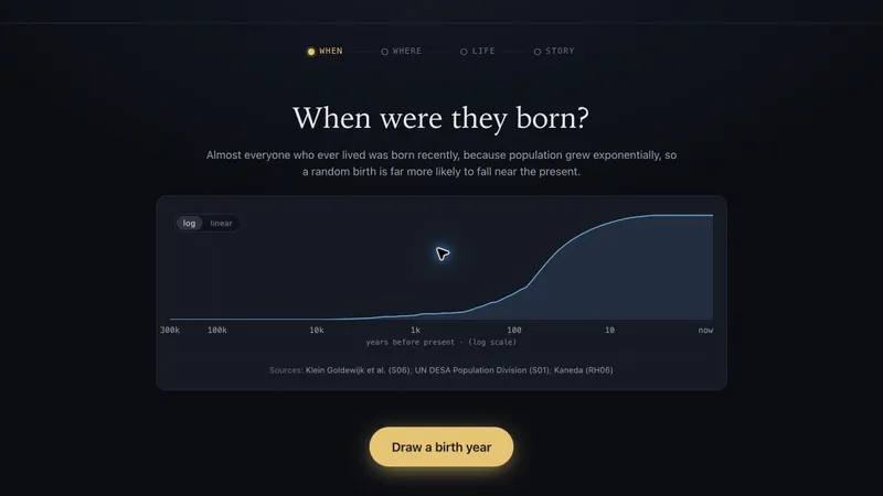 Any Human Ever Game – Random Life Generator