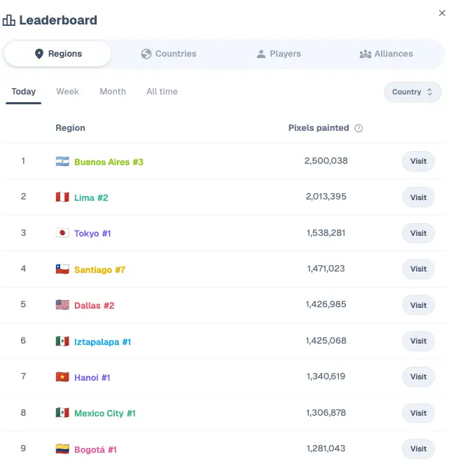 Wplace Ranking System